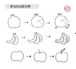 幼儿文学瓜吃瓜的简笔画,趣味盎然的幼儿简笔画故事 第3张 幼儿文学瓜吃瓜的简笔画,趣味盎然的幼儿简笔画故事 第3张